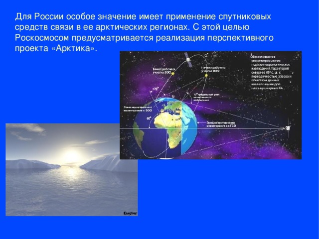 Для России особое значение имеет применение спутниковых средств связи в ее арктических регионах. С этой целью Роскосмосом предусматривается реализация перспективного проекта «Арктика».  