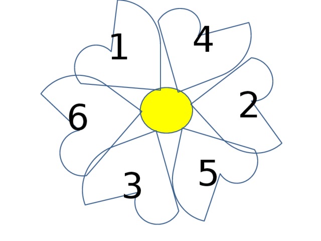 4 1 2 6 5 3 