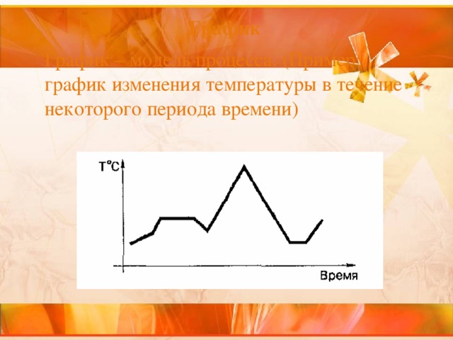 График  График – модель процесса. (Пример: график изменения температуры в течение некоторого периода времени) 