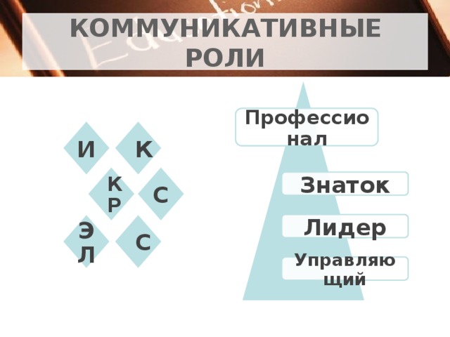 Коммуникативные роли примеры. Роль коммуникации. Роль коммуникации. Виды коммуникативных ролей. Коммуникативные роли примеры.