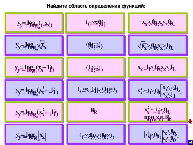 Найдите область определения функций: