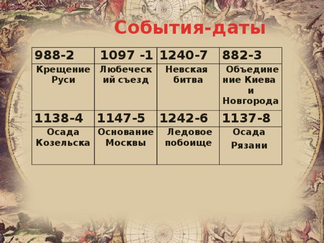 События-даты 988-2 1097 -1 Крещение Руси 1240-7   Любеческий съезд 1138-4 1147-5 882-3 Невская Осада Козельска  Основание Москвы 1242-6   Объединение Киева и Новгорода битва 1137-8       Ледовое побоище  Осада Рязани 