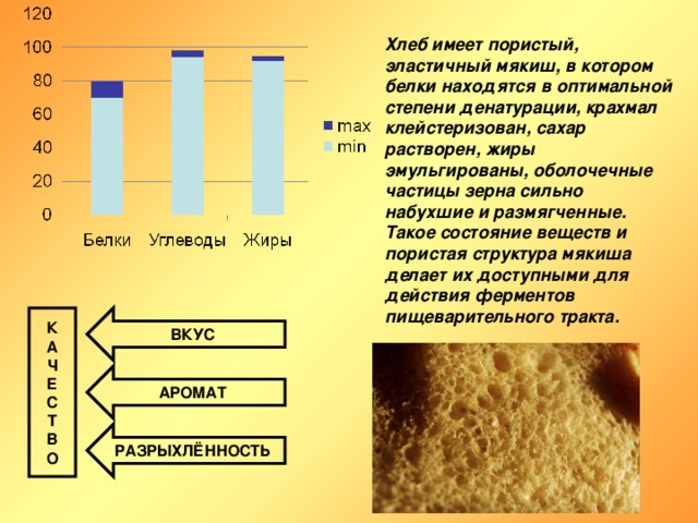 Хлеб  имеет пористый, эластичный мякиш, в котором белки находятся в оптимальной степени денатурации, крахмал клейстеризован, сахар растворен, жиры эмульгированы, оболочечные частицы зерна сильно набухшие и размягченные. Такое состояние веществ и пористая структура мякиша делает их доступными для действия ферментов пищеварительного тракта. К А Ч Е С Т В О ВКУС АРОМАТ РАЗРЫХЛЁННОСТЬ  