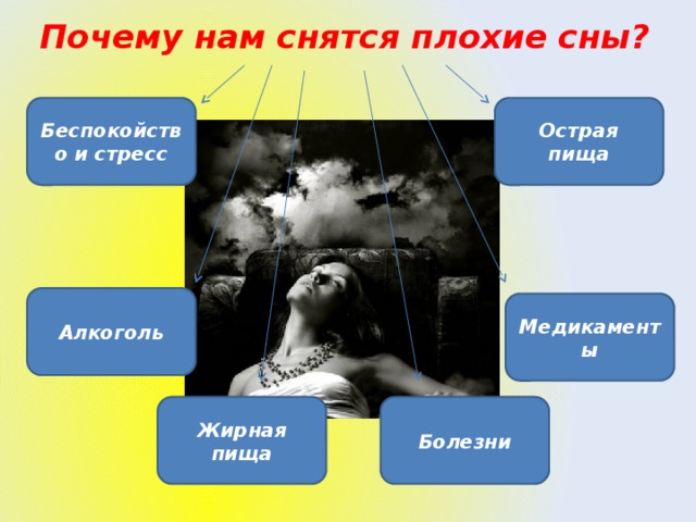 Почему нам снятся плохие сны? Беспокойство и стресс Острая пища Алкоголь Медикаменты Жирная пища Болезни
