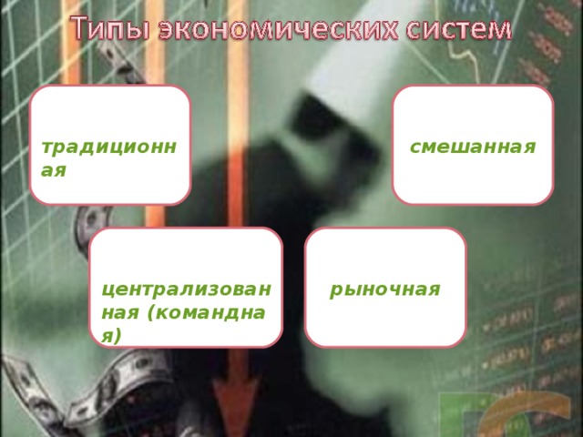 традиционная смешанная рыночная централизованная (командная) 