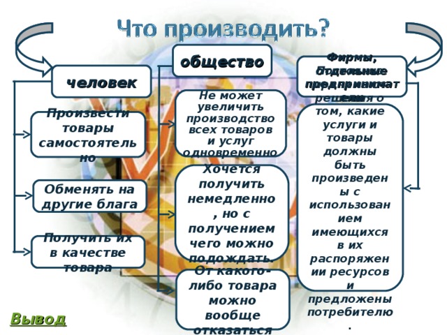 общество Фирмы, отдельные предприниматели человек Не может увеличить производство всех товаров и услуг одновременно Постоянно принимают решения о том, какие услуги и товары должны быть произведены с использованием имеющихся в их распоряжении ресурсов и предложены потребителю. Произвести товары самостоятельно Хочется получить немедленно, но с получением чего можно подождать. Обменять на другие блага Получить их в качестве товара От какого-либо товара можно вообще отказаться Вывод 
