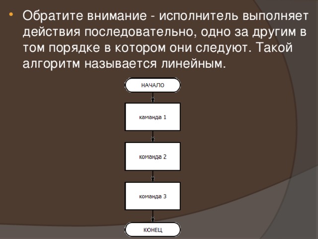 Обратите внимание - исполнитель выполняет действия последовательно, одно за другим в том порядке в котором они следуют. Такой алгоритм называется линейным. 