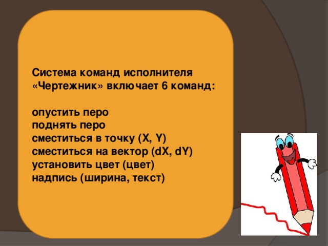 Система команд исполнителя «Чертежник» включает 6 команд:   опустить перо поднять перо сместиться в точку (X, Y) сместиться на вектор (dX, dY) установить цвет (цвет) надпись (ширина, текст) 