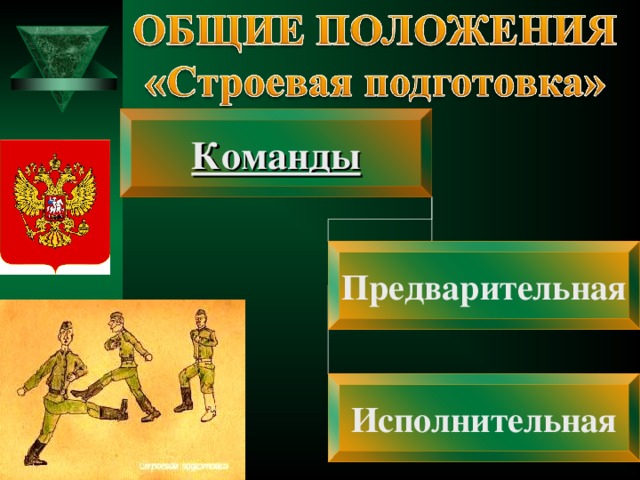 Команды Предварительная Исполнительная 