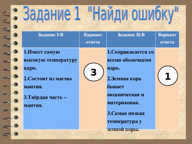Задание I-В   Вариант ответа 1.Имеет самую высокую температуру ядро. 2.Состоит из магмы мантия. 3.Твёрдая часть – мантия. Задание II-В Вариант ответа 1. Соприкасается со всеми оболочками ядро. 2. Земная кора бывает океаническая и материковая. 3. Самая низкая температура у земной коры. 3 1 