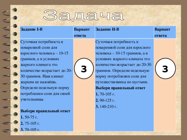 Задание I-В Вариант ответа Суточная потребность в поваренной соли для взрослого человека – 10-15 граммов, а в условиях жаркого климата это количество возрастает до 20-30 граммов. Наш климат жарким не назовёшь. Определи недельную норму потребления соли для своей учительницы.   Выбери правильный ответ  1. 50-75 г.  2. 75-105 г.  3. 70-105 г. Задание II-В Вариант ответа Суточная потребность в поваренной соли для взрослого человека – 10-15 граммов, а в условиях жаркого климата это количество возрастает до 20-30 граммов. Определи недельную норму потребления соли для путешественника по пустыни.  Выбери правильный ответ  1. 70-105 г.  2. 90-125 г.  3. 140-210 г. 3 3 