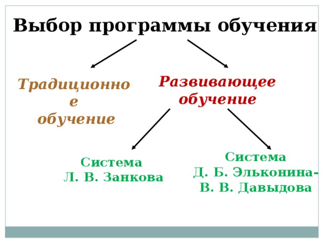 Выбор программы обучения Развивающее обучение Традиционное  обучение Система Д. Б. Эльконина- В. В. Давыдова Система  Л. В. Занкова 
