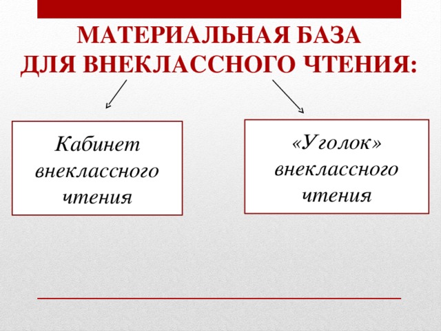 Материальная база Для внеклассного чтения: «Уголок» внеклассного чтения Кабинет внеклассного чтения 