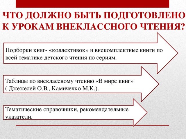 Что должно быть подготовлено К урокам внеклассного чтения? Подборки книг- «коллективок» и внекомплектные книги по всей тематике детского чтения по сериям. Таблицы по внеклассному чтению «В мире книг» ( Джежелей О.В., Камичечко М.К.). Тематические справочники, рекомендательные указатели. 