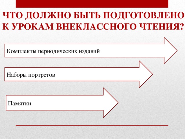 Что должно быть подготовлено К урокам внеклассного чтения? Комплекты периодических изданий Наборы портретов Памятки 