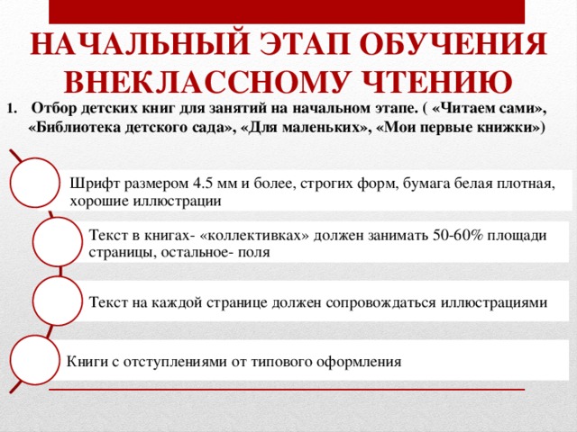 Начальный этап обучения Внеклассному чтению  Отбор детских книг для занятий на начальном этапе. ( «Читаем сами», «Библиотека детского сада», «Для маленьких», «Мои первые книжки») Шрифт размером 4.5 мм и более, строгих форм, бумага белая плотная, хорошие иллюстрации Текст в книгах- «коллективках» должен занимать 50-60% площади страницы, остальное- поля Текст на каждой странице должен сопровождаться иллюстрациями Книги с отступлениями от типового оформления 