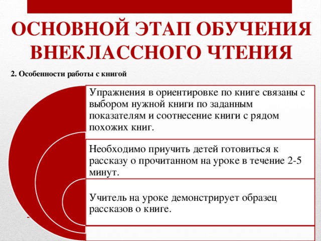 Основной этап обучения Внеклассного чтения 2. Особенности работы с книгой Упражнения в ориентировке по книге связаны с выбором нужной книги по заданным показателям и соотнесение книги с рядом похожих книг. Необходимо приучить детей готовиться к рассказу о прочитанном на уроке в течение 2-5 минут. Учитель на уроке демонстрирует образец рассказов о книге. 