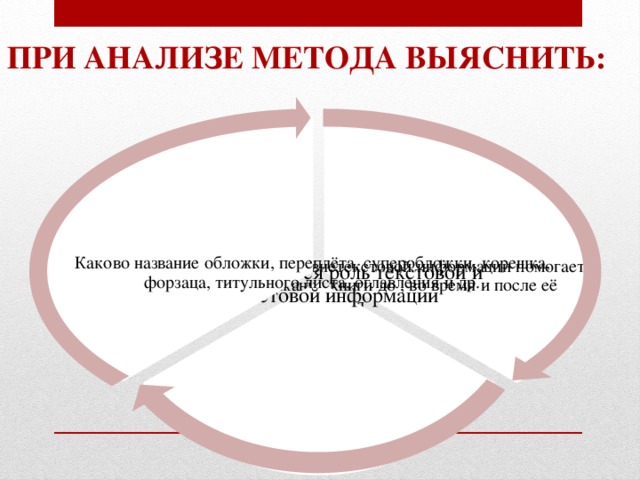 При анализе метода выяснить: В чём заключается роль текстовой и внетекстовой информации Каково название обложки, переплёта, суперобложки, корешка, форзаца, титульного листа, оглавления и др. Как система текстовых служб и внетекстовой информации помогает ребёнку усваивать содержание книги до , во время и после её прочтения 