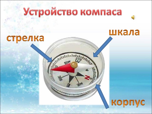 Шло время, и люди изобрели особый прибор для точного определения сторон горизонта. Это компас.  