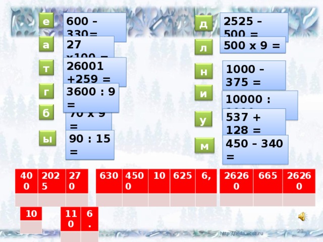 600 – 330= е 2525 – 500 = д а 27 х 10 0 = 500 х 9 = л е 26001 +259 = т 1000 – 375 = н г 3600 : 9 = и 10000 : 1000 = б 70 х 9 = 537 + 128 = у ы 90 : 15 = 450 – 340 = м 400 26260 2025 665 270 630 26260 4500 10 625 6, 10 110 6 . 18 15.10.16