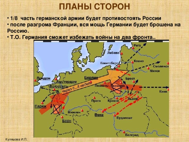 ПЛАНЫ СТОРОН  1/8 часть германской армии будет противостоять России  после разгрома Франции, вся мощь Германии будет брошена на Россию.  Т.О. Германия сможет избежать войны на два фронта.. Куляшова И.П. 