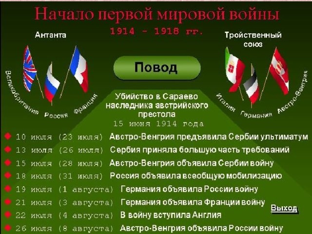 Вскоре Австрия под давлением Германии предъявила Сербии ультиматум.   