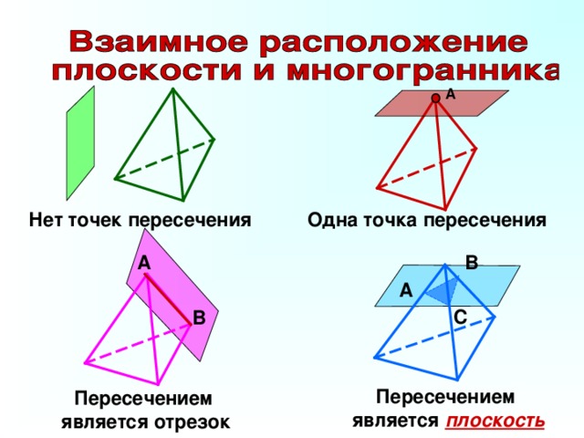 Является ли отмеченная на рисунке точка точкой пересечения перпендикулярных отрезков да нет