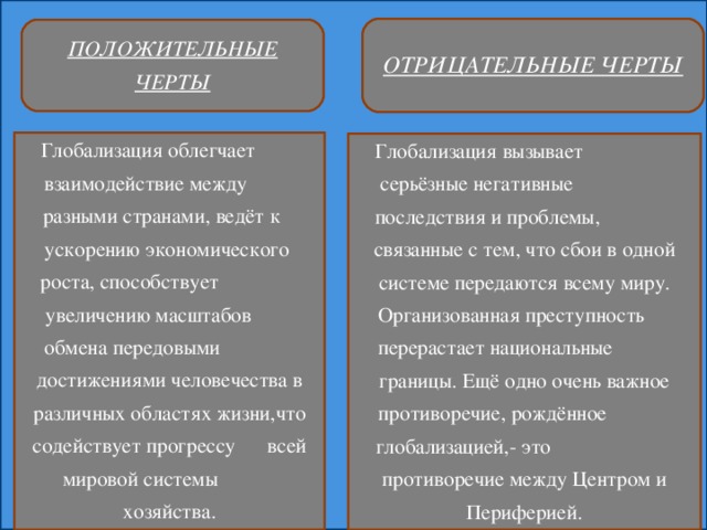 ОТРИЦАТЕЛЬНЫЕ ЧЕРТЫ ПОЛОЖИТЕЛЬНЫЕ ЧЕРТЫ Глобализация облегчает взаимодействие между разными странами, ведёт к ускорению экономического роста, способствует увеличению масштабов обмена передовыми достижениями человечества в различных областях жизни,что содействует прогрессу всей мировой системы хозяйства. Глобализация вызывает серьёзные негативные последствия и проблемы, связанные с тем, что сбои в одной системе передаются всему миру. Организованная преступность перерастает национальные границы. Ещё одно очень важное противоречие, рождённое глобализацией,- это противоречие между Центром и Периферией. 