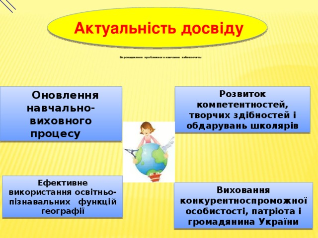  Актуальність досвіду  Впровадження проблемного навчання забезпечить:            Оновлення  навчально- виховного процесу  Розвиток компетентностей, творчих здібностей і обдарувань школярів Ефективне використання освітньо-пізнавальних функцій географії Виховання конкурентноспроможної особистості, патріота і громадянина України  