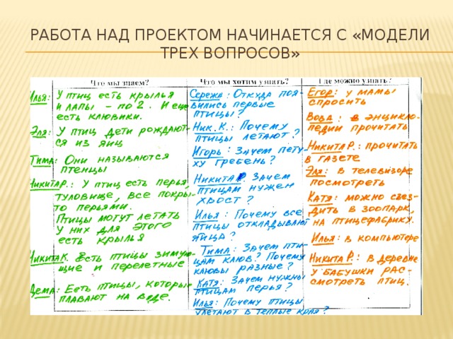 Работа над проектом начинается с «модели трех вопросов» 