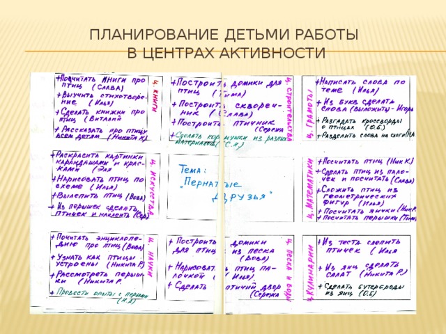 Планирование детьми работы  в центрах активности 