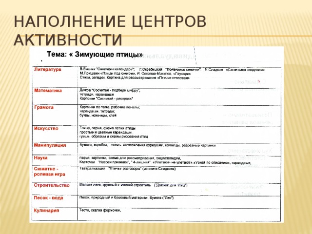 Наполнение центров активности 