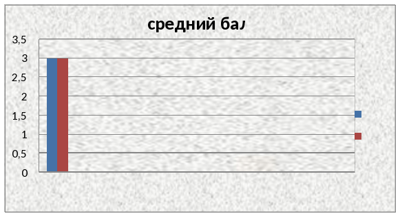 Найдите вместимость сарая прямоугольной формы с двускатной крышей и прямым углом между стропилами