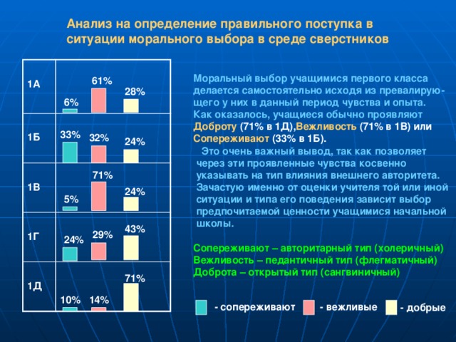 Презентация на тему "Проблема морального выбора" скачать бесплатно - скачать пре