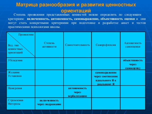 Интересы и ценностные ориентации у представителей подростковых субкультур проект