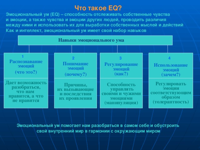 Как проявить себя и свои способности презентация