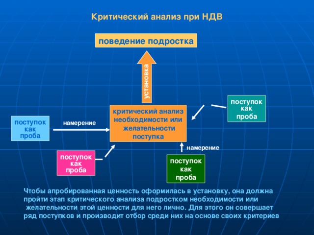 Рено проба анализ