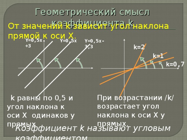 Угол наклона у кровати