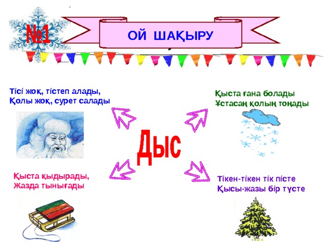 ОЙ ШАҚЫРУ Тісі жоқ, тістеп алады, Қолы жоқ, сурет салады Қыста ғана болады Ұстасаң қолың тоңады Қыста қыдырады, Жазда тынығады Тікен-тікен тік пісте Қысы-жазы бір түсте 
