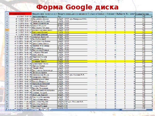 Форма Google диска Для проведения областной он-лайн олимпиады в прошлом году была использована Google форма . Форма Google  - это инструмент, обеспечивающий обратную связь. Форма Google – отличный помощник учителя. С помощью формы можно проводить различные опросы, викторины, создавать анкеты, тесты. При создании формы автоматически создается таблица Google в которой автоматически накапливаются результаты заполнения формы. Таблица предоставляет удобные возможности хранения и обработки собранных данных. В дальнейшем планирую отработать используемую технологию и использовать её для домашней самостоятельной работы студентов, так как проверка заданий выполняется автоматически по шаблону и занимает мало времени преподавателя. Кроме форм на Google диске можно создавать документы, таблицы, презентации, рисунки (интеллект-карты), подключать приложения. Студентам интересно выполнять задания в он-лайн режиме, что исключает необходимость писать в тетради и активизирует выполнение домашних заданий. 