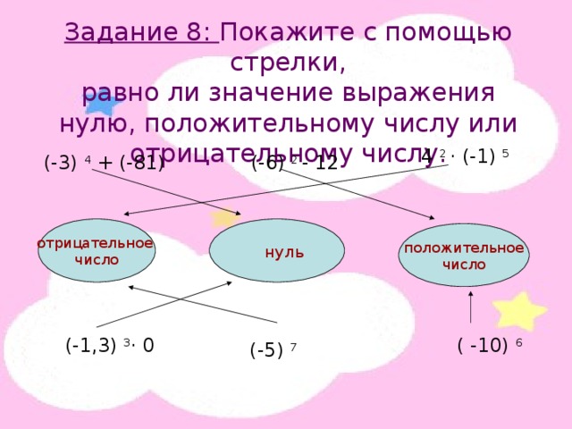 Задание 8: Покажите с помощью стрелки, равно ли значение выражения нулю, положительному числу или отрицательному числу. 4 2 · (-1) 5 (-3) 4 + (-81) (-6) 2 - 12 отрицательное число положительное число нуль ( -10) 6 (-1,3) 3 · 0 (-5) 7 