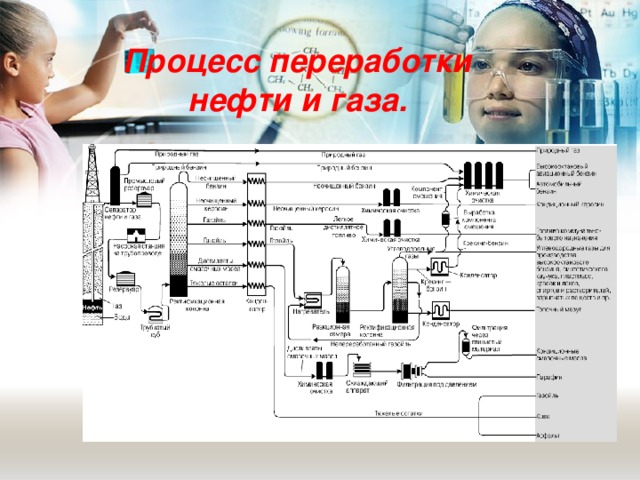 Процесс переработки нефти и газа. 