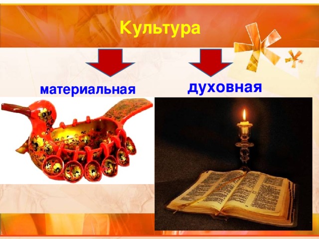 Культура духовная материальная 