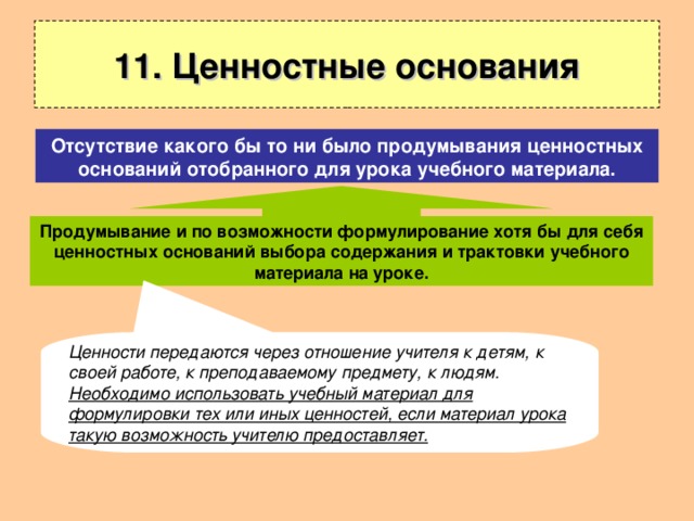 11. Ценностные основания Отсутствие какого бы то ни было продумывания ценностных оснований отобранного для урока учебного материала. Продумывание и по возможности формулирование хотя бы для себя ценностных оснований выбора содержания и трактовки учебного материала на уроке. Ценности передаются через отношение учителя к детям, к своей работе, к преподаваемому предмету, к людям. Необходимо использовать учебный материал для формулировки тех или иных ценностей, если материал урока такую возможность учителю предоставляет. 