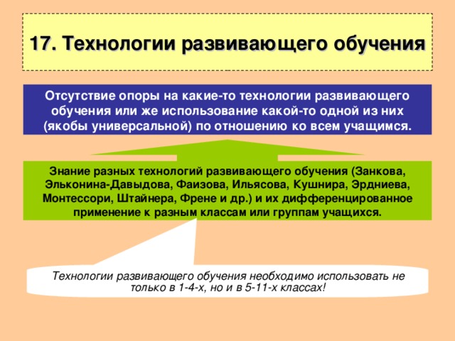 17. Технологии развивающего обучения Отсутствие опоры на какие-то технологии развивающего обучения или же использование какой-то одной из них (якобы универсальной) по отношению ко всем учащимся. Знание разных технологий развивающего обучения (Занкова, Эльконина-Давыдова, Фаизова, Ильясова, Кушнира, Эрдниева, Монтессори, Штайнера, Френе и др.) и их дифференцированное применение к разным классам или группам учащихся. Технологии развивающего обучения необходимо использовать не только в 1-4-х, но и в 5-11-х классах! 