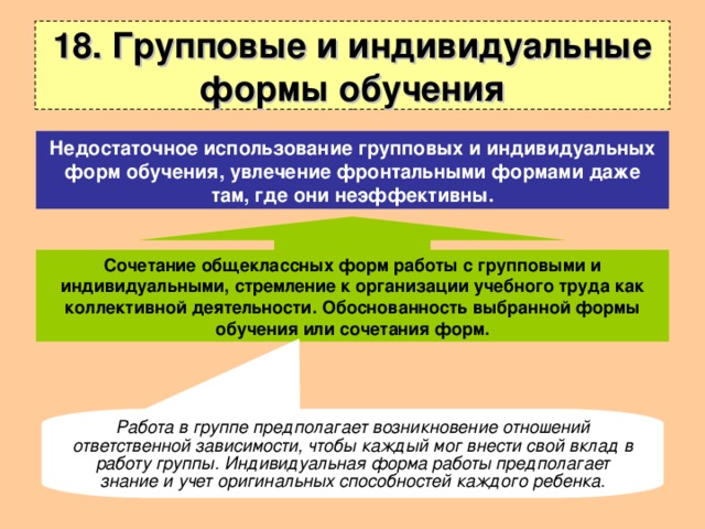 18. Групповые и индивидуальные формы обучения Недостаточное использование групповых и индивидуальных форм обучения, увлечение фронтальными формами даже там, где они неэффективны. Сочетание общеклассных форм работы с групповыми и индивидуальными, стремление к организации учебного труда как коллективной деятельности. Обоснованность выбранной формы обучения или сочетания форм. Работа в группе предполагает возникновение отношений ответственной зависимости, чтобы каждый мог внести свой вклад в работу группы. Индивидуальная форма работы предполагает знание и учет оригинальных способностей каждого ребенка. 