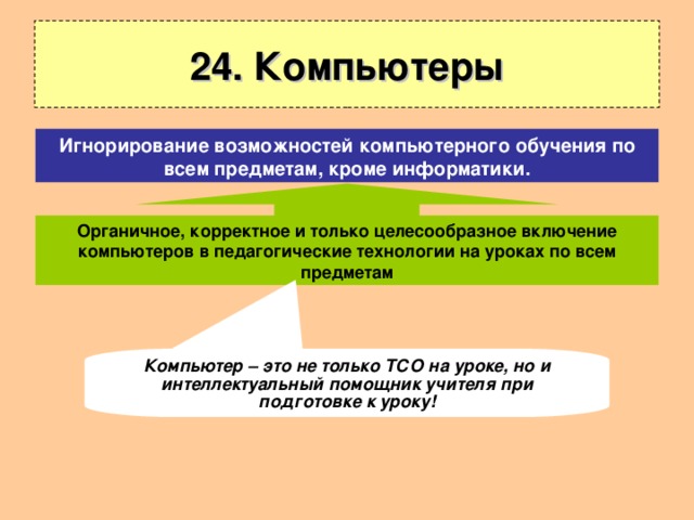 24. Компьютеры Игнорирование возможностей компьютерного обучения по всем предметам, кроме информатики. Органичное, корректное и только целесообразное включение компьютеров в педагогические технологии на уроках по всем предметам Компьютер – это не только ТСО на уроке, но и интеллектуальный помощник учителя при подготовке к уроку! 