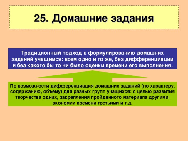 25. Домашние задания Традиционный подход к формулированию домашних заданий учащимся: всем одно и то же, без дифференциации и без какого бы то ни было оценки времени его выполнения. По возможности дифференциация домашних заданий (по характеру, содержанию, объему) для разных групп учащихся: с целью развития творчества одних, закрепления пройденного материала другими, экономии времени третьими и т.д. 