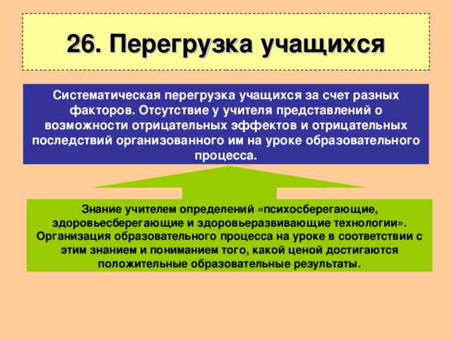 26. Перегрузка учащихся Систематическая перегрузка учащихся за счет разных факторов. Отсутствие у учителя представлений о возможности отрицательных эффектов и отрицательных последствий организованного им на уроке образовательного процесса. Знание учителем определений «психосберегающие, здоровьесберегающие и здоровьеразвивающие технологии». Организация образовательного процесса на уроке в соответствии с этим знанием и пониманием того, какой ценой достигаются положительные образовательные результаты. 