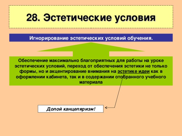 28. Эстетические условия Игнорирование эстетических условий обучения. Обеспечение максимально благоприятных для работы на уроке эстетических условий, переход от обеспечения эстетики не только формы, но и акцентирование внимания на эстетике идеи как в оформлении кабинета, так и в содержании отобранного учебного материала Долой канцеляризм! 